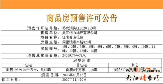 新城九鯉江南領(lǐng)預(yù)售證  總價(jià)370萬-1000萬元/套