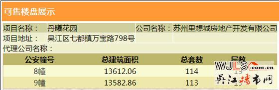 達西莊園領(lǐng)取預(yù)售證  備案價12477-13981元/平米