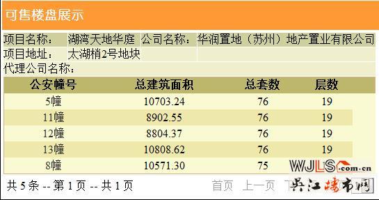 湖灣天地首領(lǐng)預售證  開盤還打折