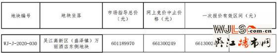5.8億！吳江掛地！12月19日上午開拍！