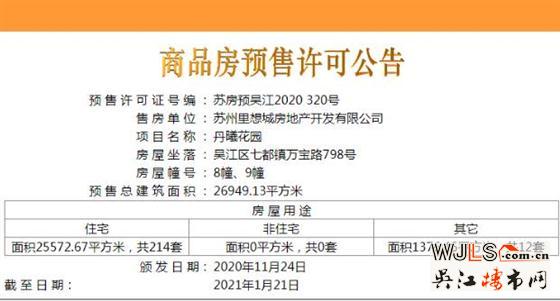 達西莊園領(lǐng)取預(yù)售證  備案價12477-13981元/平米