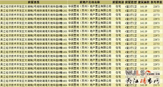 湖灣天地首領(lǐng)預售證  開盤還打折