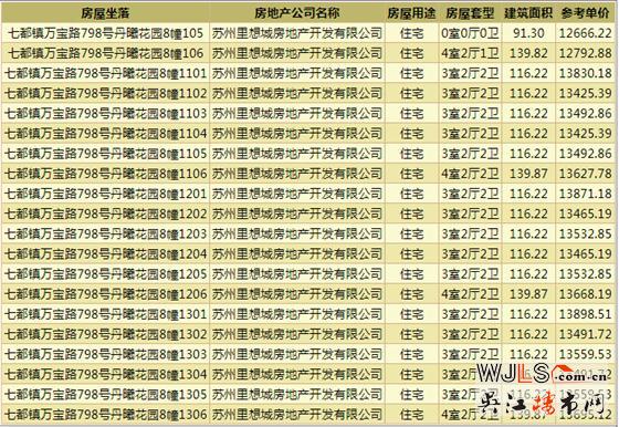 達西莊園領(lǐng)取預(yù)售證  備案價12477-13981元/平米