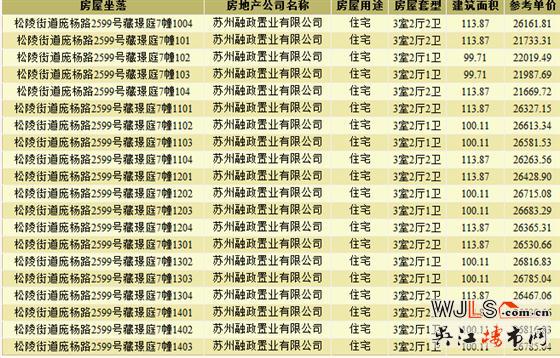 蘇州灣藏璟首領(lǐng)預(yù)售證  今晚8點(diǎn)開(kāi)盤(pán)