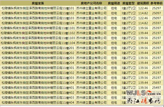 樾麗云庭裝修房領(lǐng)證 備案價(jià)23846.5-26447元/平米