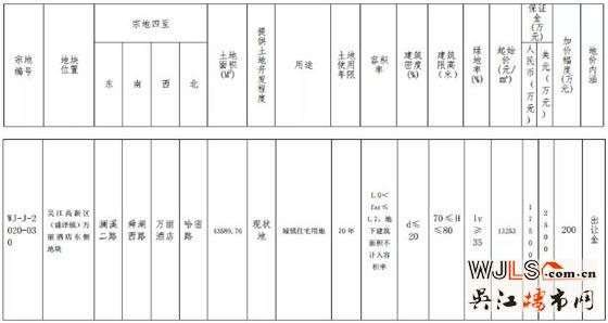 5.8億！吳江掛地！12月19日上午開拍！