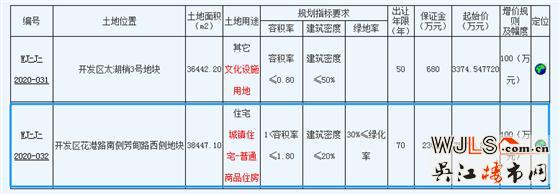 7.91億！吳江花港掛地！將于12月30日開(kāi)拍！