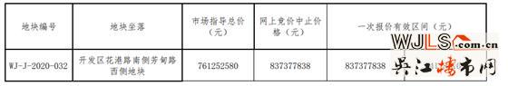 7.91億！吳江花港掛地！將于12月30日開(kāi)拍！