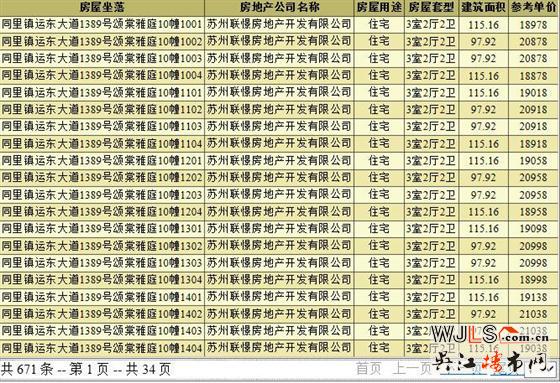 運東聯(lián)發(fā)頌棠雅庭領(lǐng)證  即將開盤