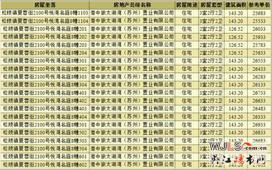 中旅名門府首領預售證 預計3月21-22日開盤
