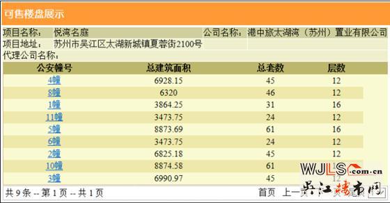 中旅名門府首領預售證 預計3月21-22日開盤