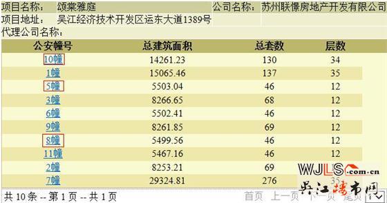 運東聯(lián)發(fā)頌棠雅庭領(lǐng)證  即將開盤