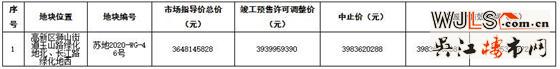 蘇地網(wǎng)掛〔2020〕8號公告出爐！7月1日開拍！