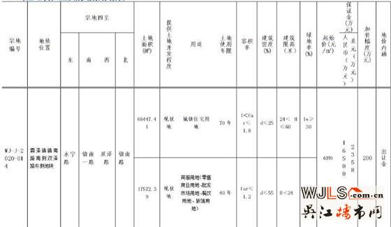 吳江新掛一宗涉宅用地  6月10日開拍