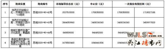 蘇地網(wǎng)掛〔2020〕8號公告出爐！7月1日開拍！