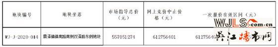 吳江新掛一宗涉宅用地  6月10日開拍