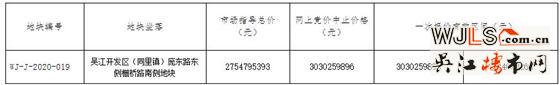 吳江運(yùn)東新掛出一宗宅地  7月7日開拍！