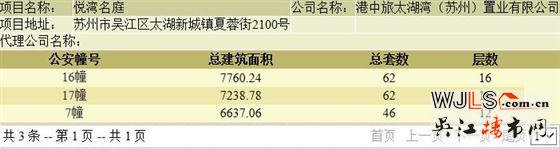 中旅名門府領證  預計本周三開盤