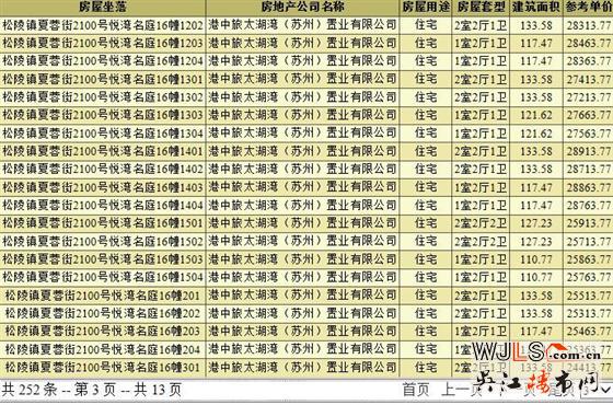 中旅名門府領證  預計本周三開盤