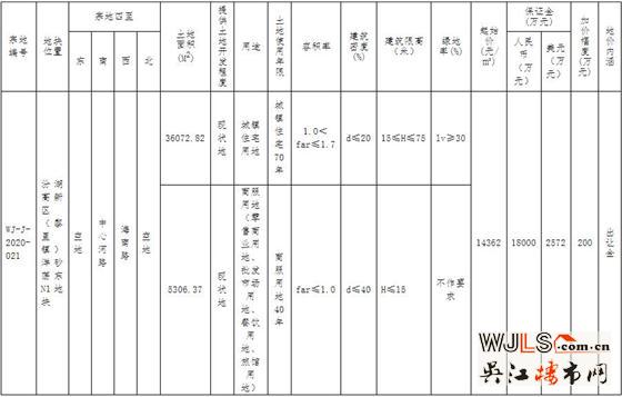 吳江汾湖又掛地！起始樓面價8976元/㎡！