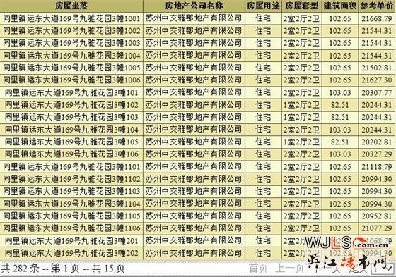 中交九雅花園首獲預(yù)售證 預(yù)計(jì)近期開(kāi)盤(pán)