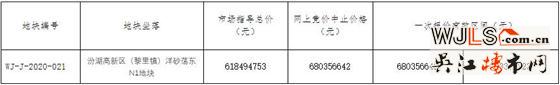 吳江汾湖又掛地！起始樓面價8976元/㎡！