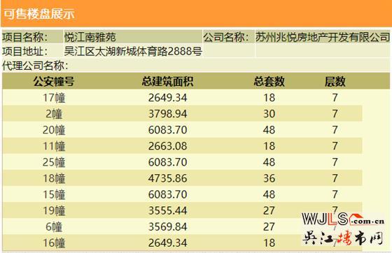 均價(jià)2.6萬(wàn)/㎡，蘇州灣價(jià)值樓盤(pán)建發(fā)悅江南售樓處公開(kāi)！