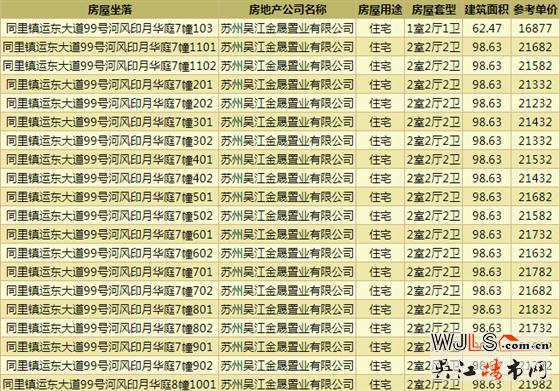 吳江運東中建河風印月首領(lǐng)預(yù)售證  備案價16658-22033元/平米