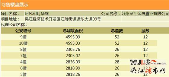 吳江運東中建河風印月首領(lǐng)預(yù)售證  備案價16658-22033元/平米