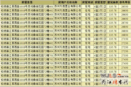 世茂蘇河鷺鳴首領(lǐng)證 預(yù)計(jì)本周五開(kāi)盤(pán)