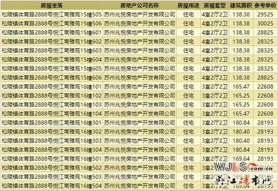 均價(jià)2.6萬(wàn)/㎡，蘇州灣價(jià)值樓盤(pán)建發(fā)悅江南售樓處公開(kāi)！