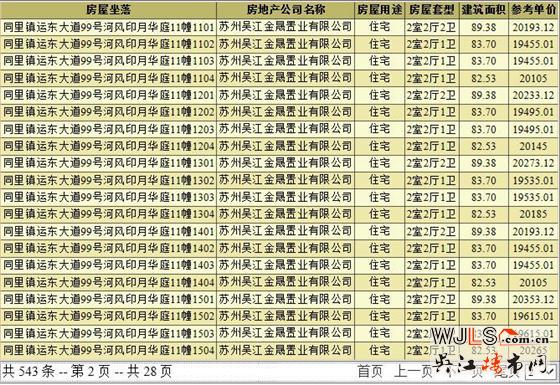 河風(fēng)印月華庭領(lǐng)預(yù)售證  備案價18105-22020元/平米
