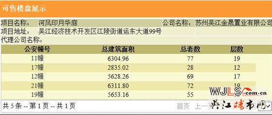 河風(fēng)印月華庭領(lǐng)預(yù)售證  備案價18105-22020元/平米