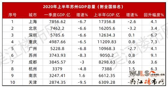 吳江的這個(gè)地方被你忽略了，未來可能是一匹黑馬！