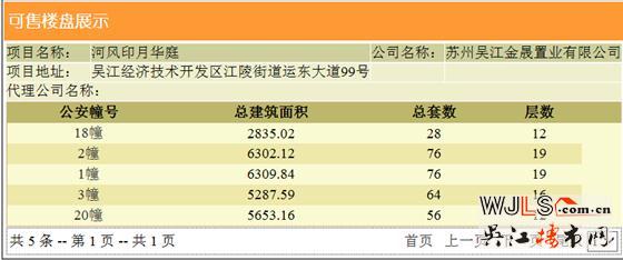 中建河風印月領預售證  備案價18258-22052元/平米