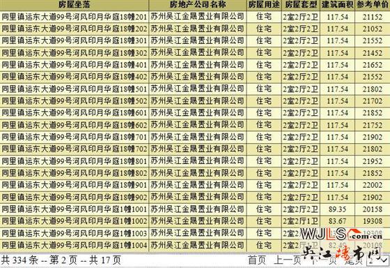中建河風印月領預售證  備案價18258-22052元/平米