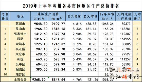 吳江的這個(gè)地方被你忽略了，未來可能是一匹黑馬！