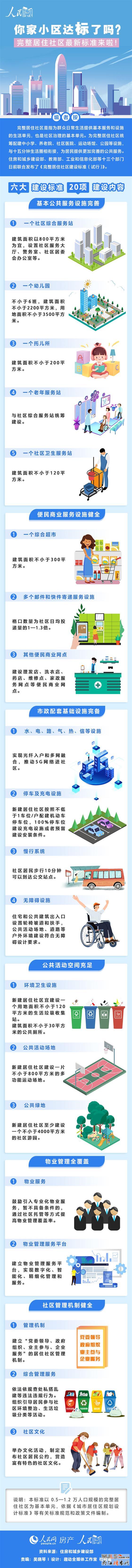 你家小區(qū)達(dá)標(biāo)了嗎？完整居住社區(qū)最新標(biāo)準(zhǔn)來啦！