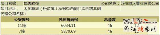 楓和九里領(lǐng)預售證  備案價24986-27086元/平米