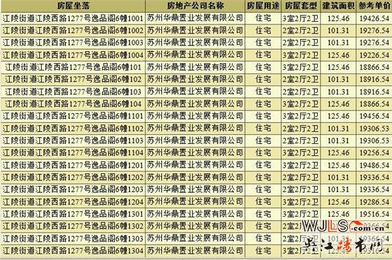 時隔六年！逸品閣繁華里領(lǐng)預(yù)售證