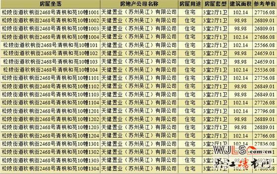 取證！天健清楓和苑備案價26129元/平米
