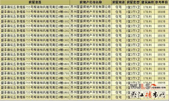 取證！盛澤紅星天鉑備案均價(jià)17130元/㎡