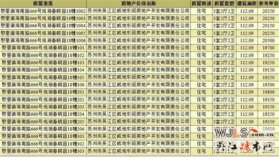 取證！金地湖城風(fēng)華備案價(jià)17666-21300元/㎡