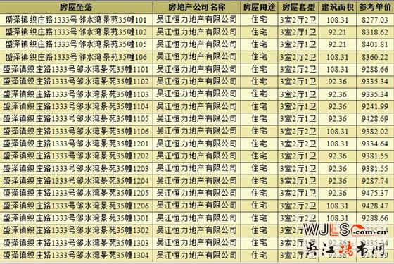 76.7萬起！新城十里錦繡四期高層即將加推