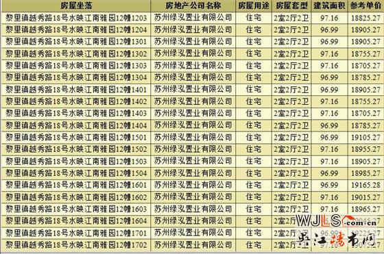 綠地潮映江南領(lǐng)預(yù)售證  備案均價17577元/平米