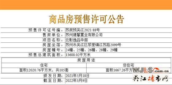 保利湖畔云上領(lǐng)預(yù)售證 預(yù)計近期開盤