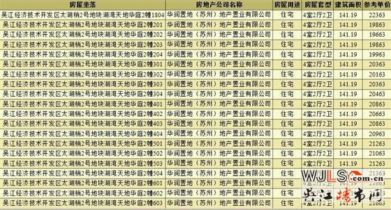 湖灣天地華庭領(lǐng)預售證  備案均價22039.19元/平米