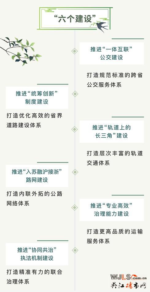 滬蘇同城交通先行！吳江打造“三張網(wǎng)”和“1個(gè)圈”