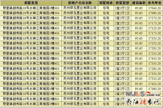 綠地潮映江南領預售證  備案均價17258元/平米