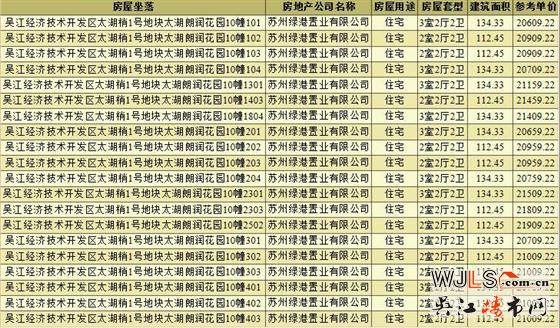 綠地太湖朗峯領(lǐng)預(yù)售證  備案均價(jià)20647元/平